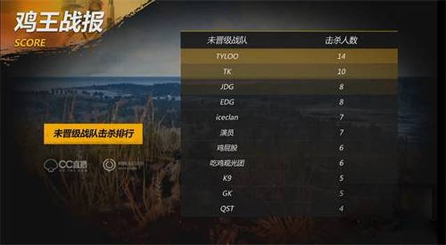 续LCK与 续LCK与