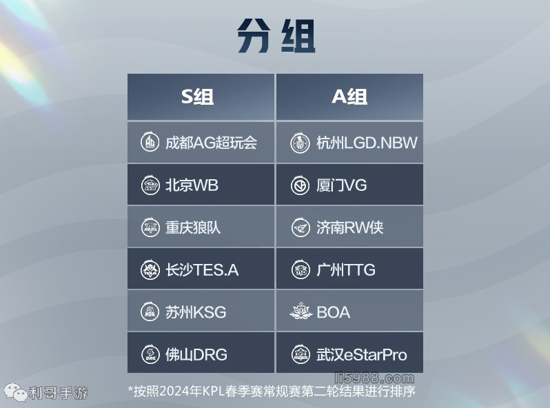 渠道的流失